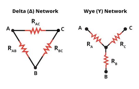 wye and delta function